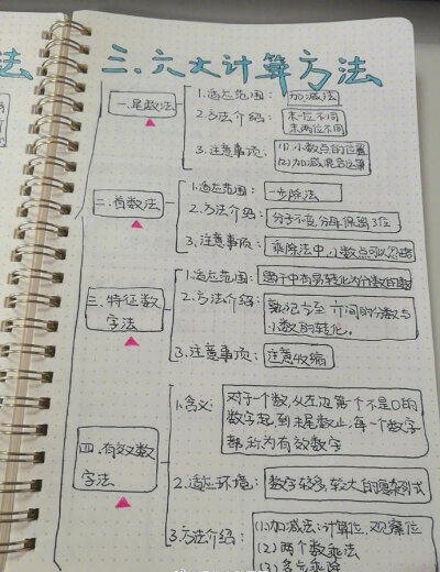 公务员行测干货笔记，行测资料分析薄弱，看这一篇就够了！