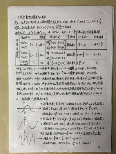 高中所有的数学重点考点总结，高中三年都用得着！cr：中考高考冲刺墙