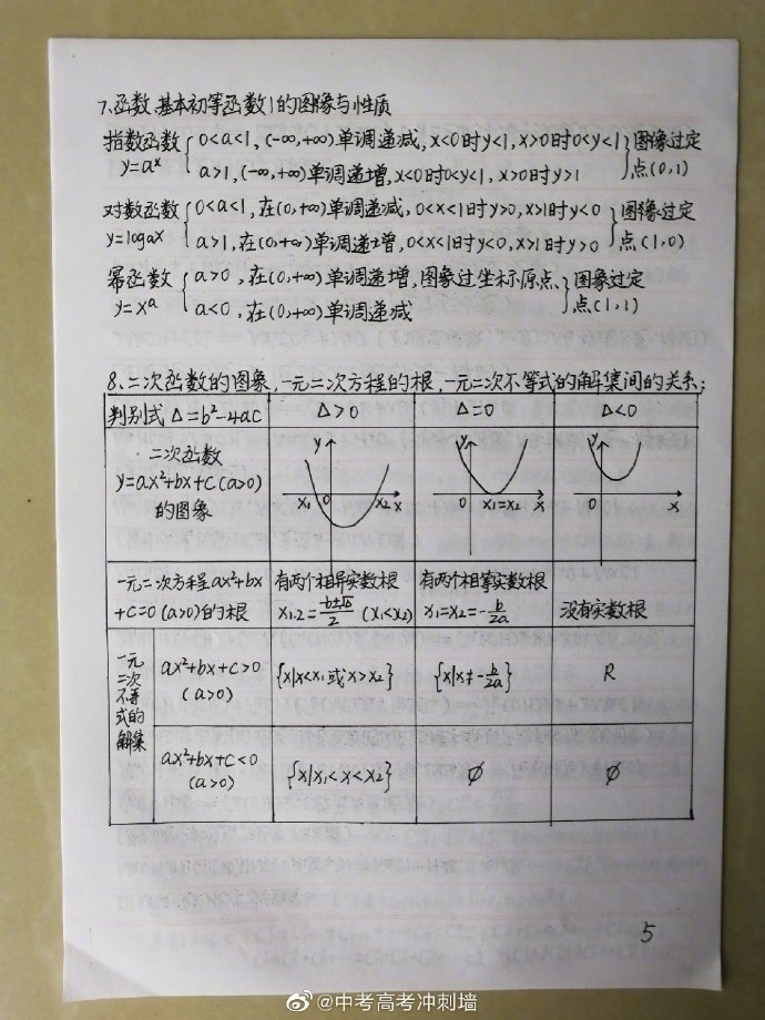 高中所有的数学重点考点总结，高中三年都用得着！cr：中考高考冲刺墙