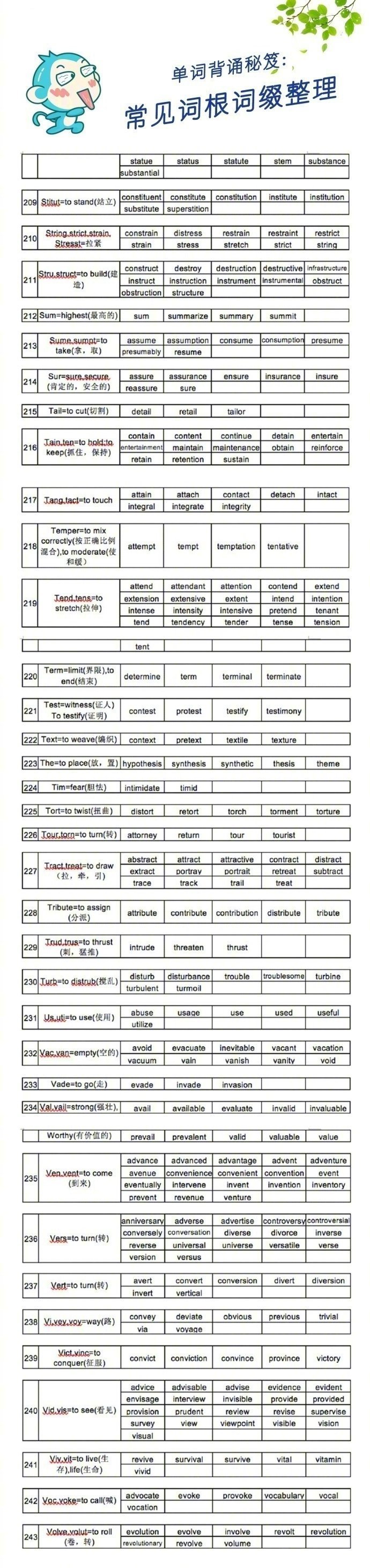 some词根词缀
（我应该刚保存下来就放到这里的！手机图片太多，完整找到它们太不容易了T^T）