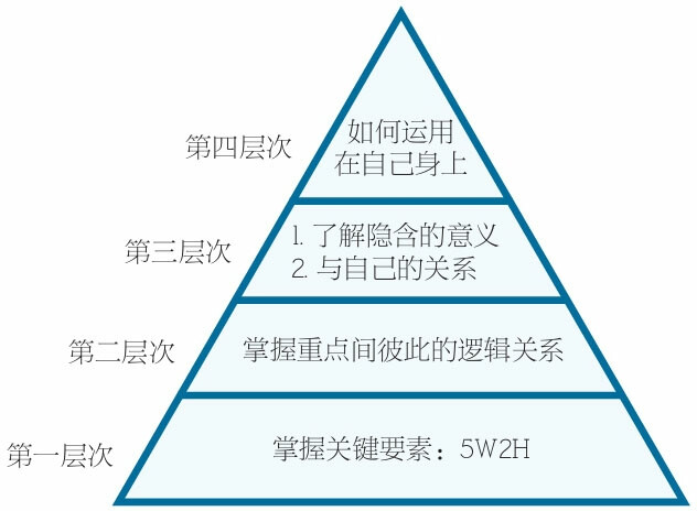 思维导图