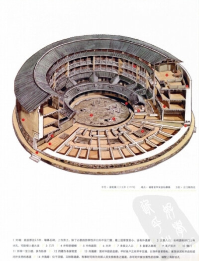中国经典建筑剖视，李乾朗先生手绘图。剖视中国传统建筑，让人一览无遗