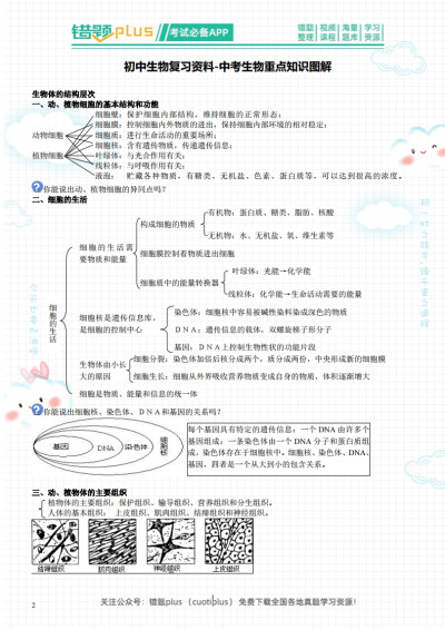 ‼️重要资料_初中生物常考的知识点总结