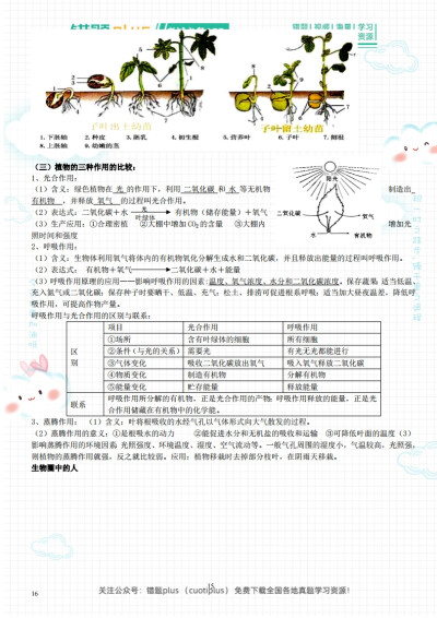 ‼️重要资料_初中生物常考的知识点总结