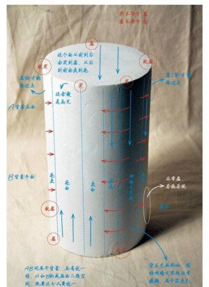 圆柱素描
