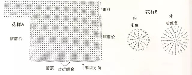 
规格
帽高24cm，围宽19cm
工具
2.5mm可乐钩针
材料
粉色粗羊毛线100g，米色线适量
步骤
        1、钩针编织法，从帽子顶部起织。用3.5mm钩针，粗针粗线钩织。
        2、从帽顶起织，起36针锁针，起立针1锁针，起钩短针行，一行共36针短针然后返回，钩织36针短针，如此来回钩织短针，共24行。下一行起16针锁针，连接上前一行的另一端，闭合成圈，圈钩。不加减针，钩织8行后完成帽体的编织。
        3、钩织帽耳，共由两层合并而成，图解见花样B，内层用米色线钩织，外层用粉色线钩织，完成后将两片中心对应合并，将内层片的边缘用线缝合到外层片上。再将外层片的一端缝合在帽顶两侧。两个帽耳缝合位置要对称。最后，沿着帽前沿，围脖边钩织一行短针锁边。
