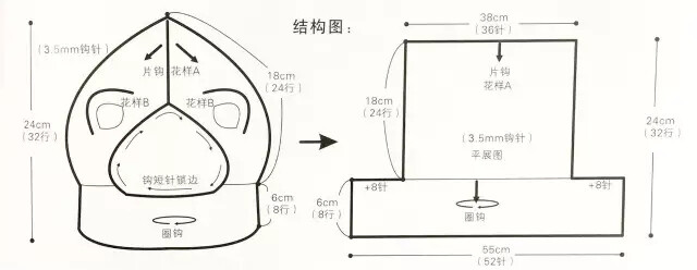 
规格
帽高24cm，围宽19cm
工具
2.5mm可乐钩针
材料
粉色粗羊毛线100g，米色线适量
步骤
        1、钩针编织法，从帽子顶部起织。用3.5mm钩针，粗针粗线钩织。
        2、从帽顶起织，起36针锁针，起立针1锁针，起钩短针行，一行共36针短针然后返回，钩织36针短针，如此来回钩织短针，共24行。下一行起16针锁针，连接上前一行的另一端，闭合成圈，圈钩。不加减针，钩织8行后完成帽体的编织。
        3、钩织帽耳，共由两层合并而成，图解见花样B，内层用米色线钩织，外层用粉色线钩织，完成后将两片中心对应合并，将内层片的边缘用线缝合到外层片上。再将外层片的一端缝合在帽顶两侧。两个帽耳缝合位置要对称。最后，沿着帽前沿，围脖边钩织一行短针锁边。
