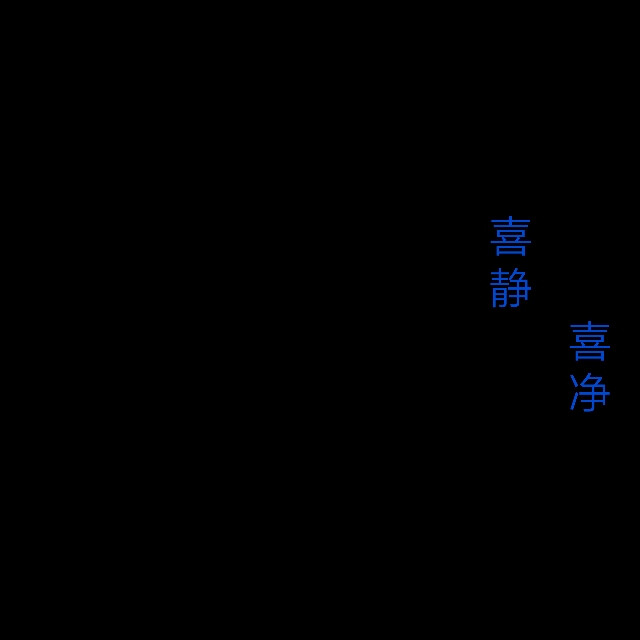 如果你说你在下午四点来，从三点钟开始，我就开始感觉很快乐，时间越临近，我就越来越感到快乐。到了四点钟的时候，我就会坐立不安，我发现了幸福的价值，但是如果你随便什么时候来，我就不知道在什么时候准备好迎接你的心情了。
——《小王子》