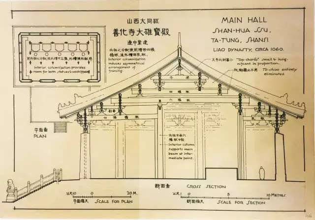 辽代 山西大同县 善化寺大雄宝殿