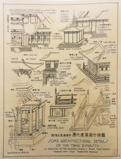 敦煌石室画卷中 唐代建筑部分详图