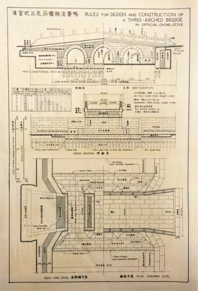 清官式三孔石桥做法要略