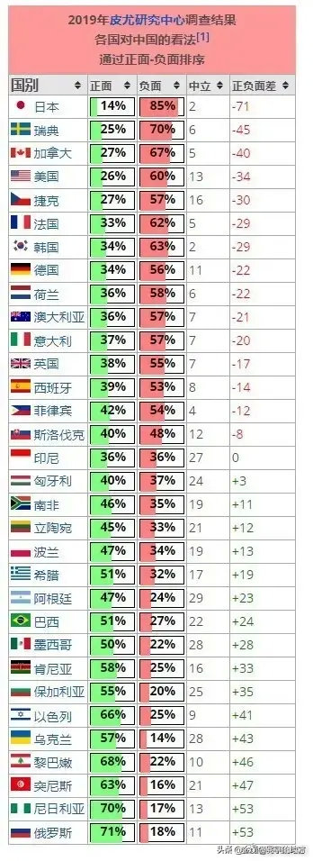 国家评价