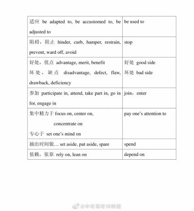 高分词汇
