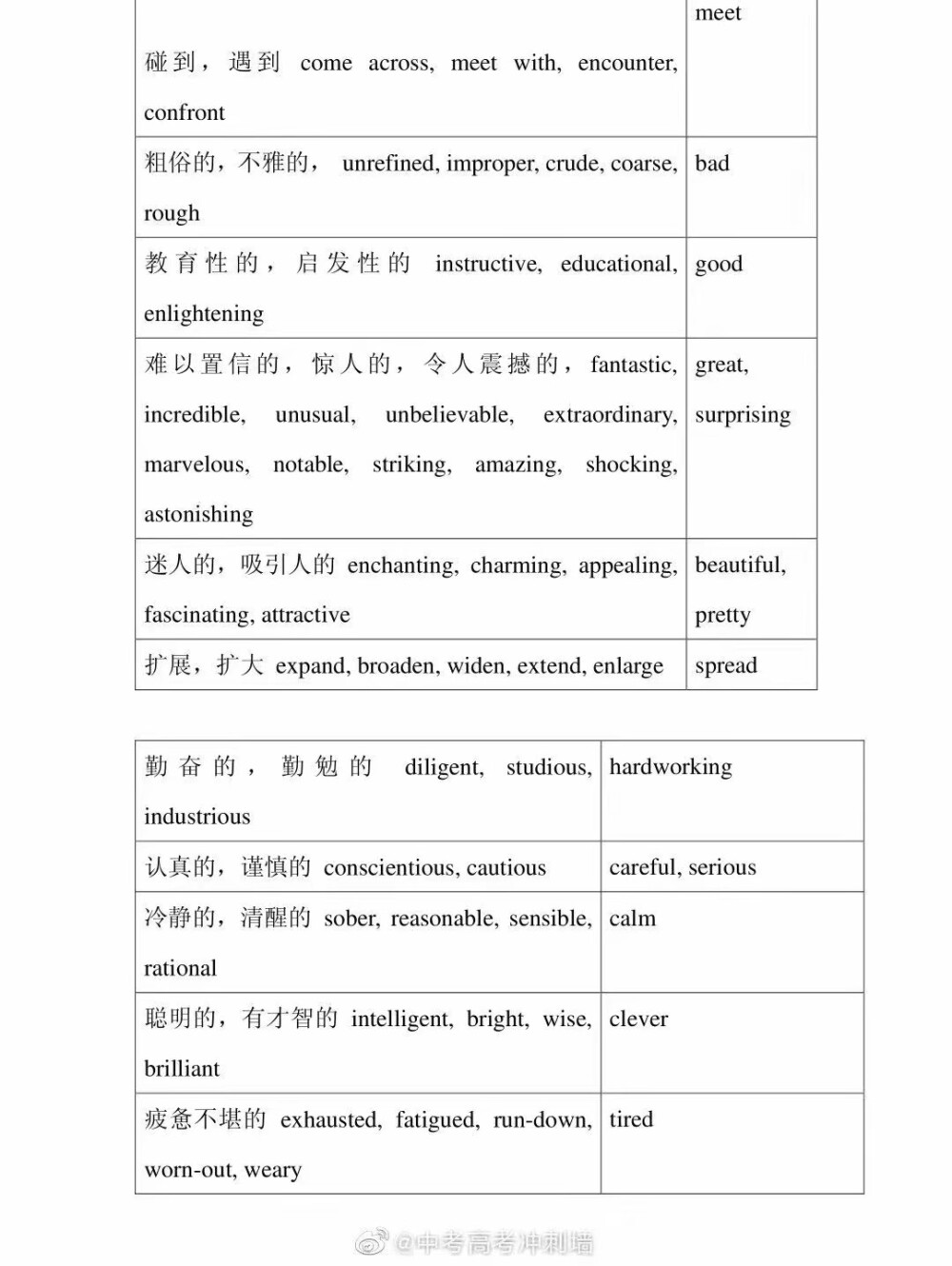 高分词汇
