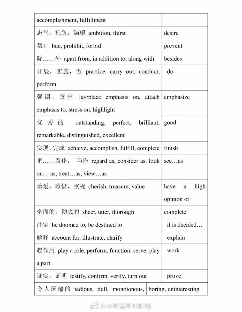 高分词汇
