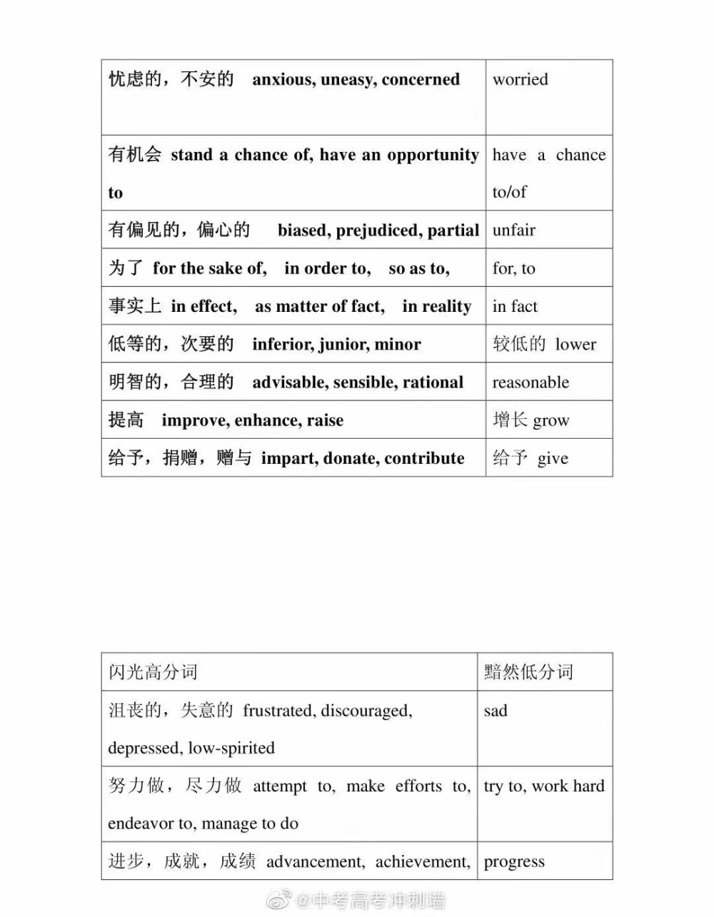 高分词汇
