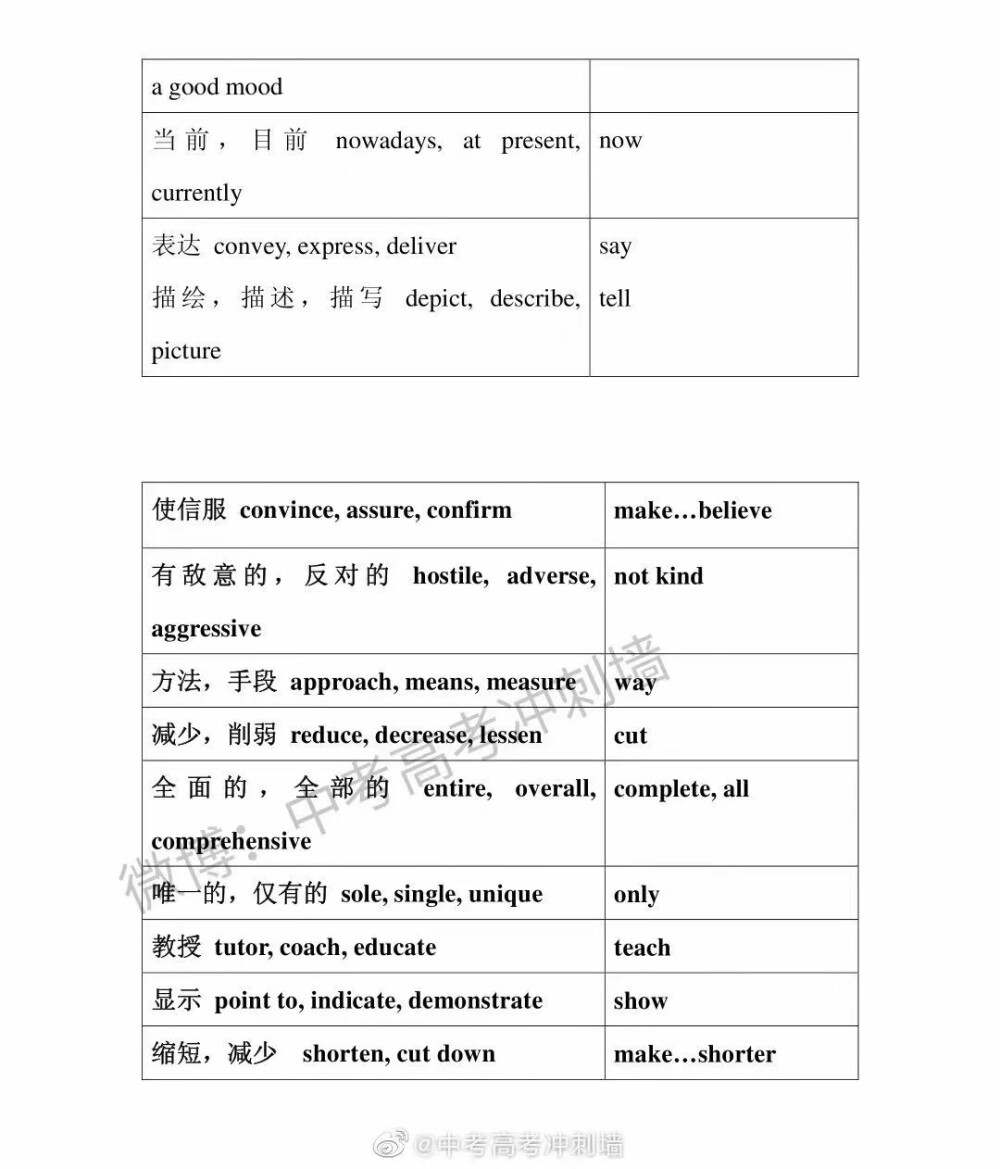 高分词汇
