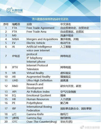 【权威版本】115组外语词中文译名，速转收藏~非常实用