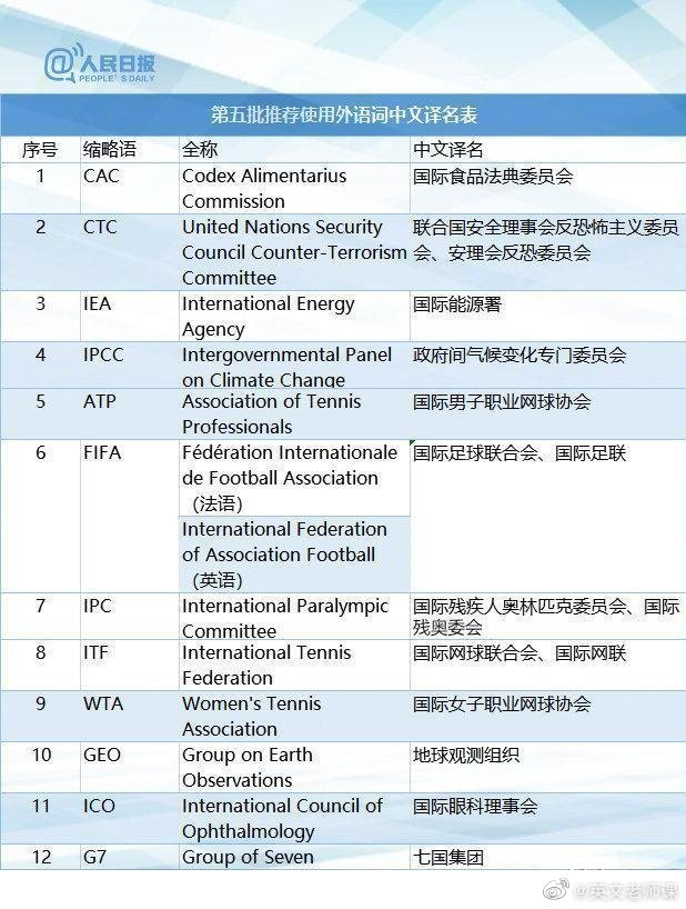 【权威版本】115组外语词中文译名，速转收藏~非常实用