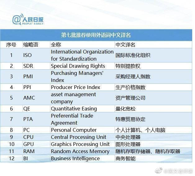 【权威版本】115组外语词中文译名，速转收藏~非常实用