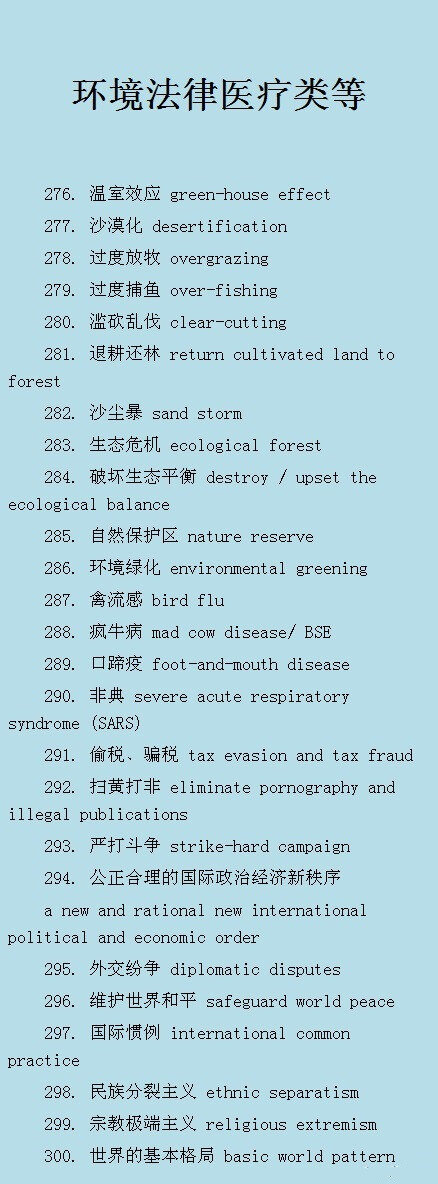 英文作文常用300个主题词，考研必备~