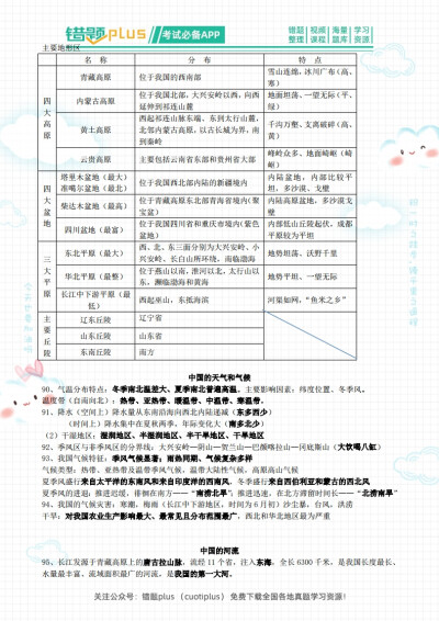 初中地理必背知识点总结