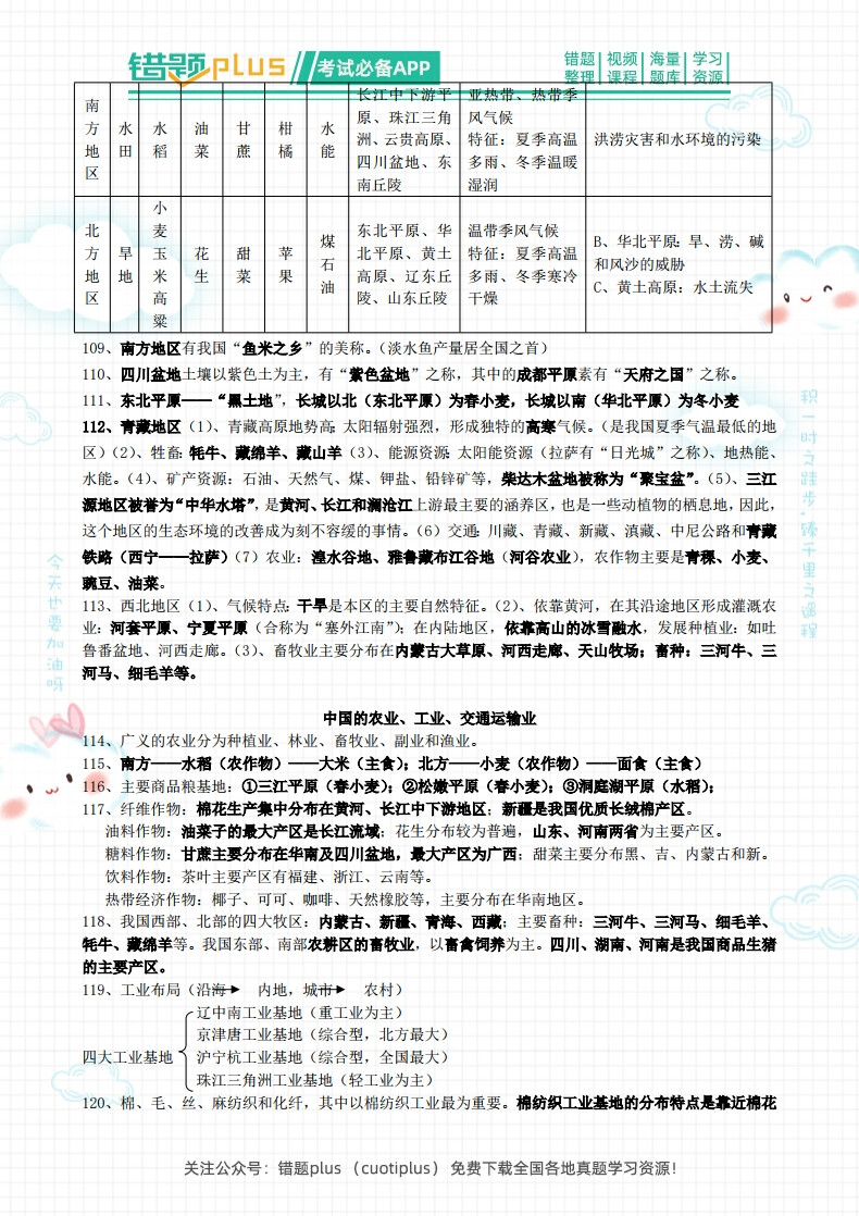 初中地理必背知识点总结