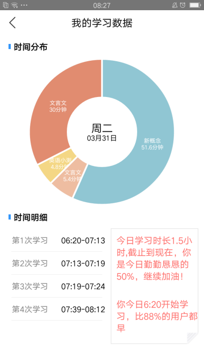 【高一】今天也要加油呀（话说昨天晚上到凌晨还睡不着，脑袋里一直“淡黄的长裙，蓬松的头发”T^T）