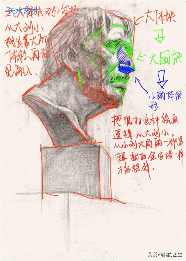 石膏像素描评讲