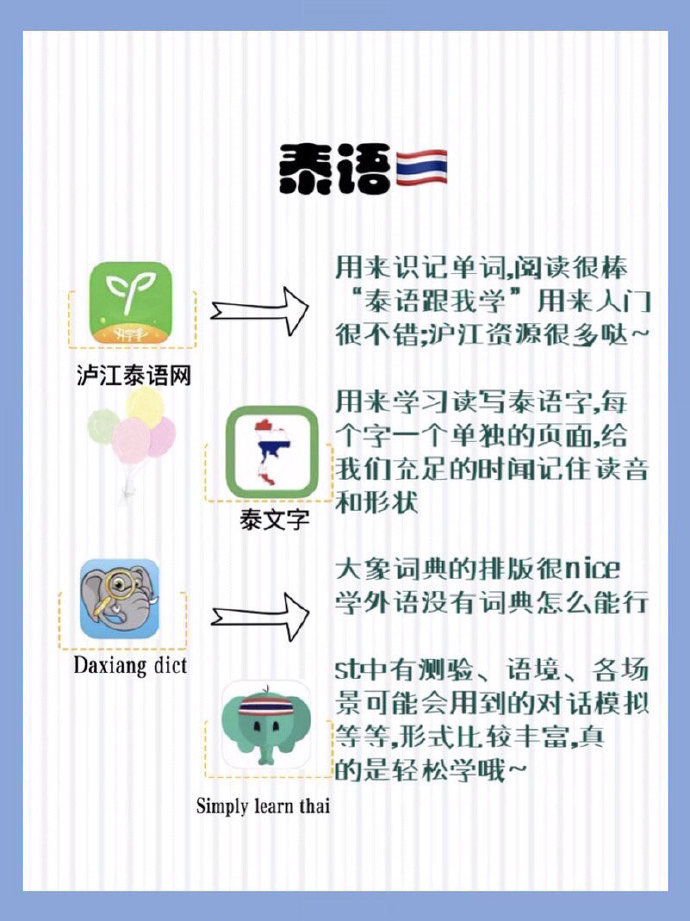 自学小语种app❗️大学生能力拓展‼️提升自我
cr. 爱看星星的瓶子酱 ​​​