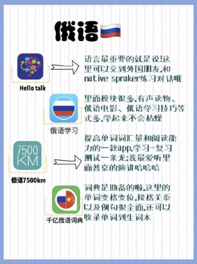 自学小语种app❗️大学生能力拓展‼️提升自我
cr. 爱看星星的瓶子酱 ​​​