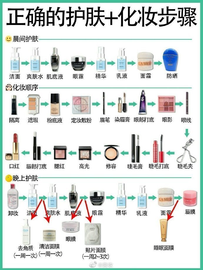 最全护肤化妆步骤新手必看