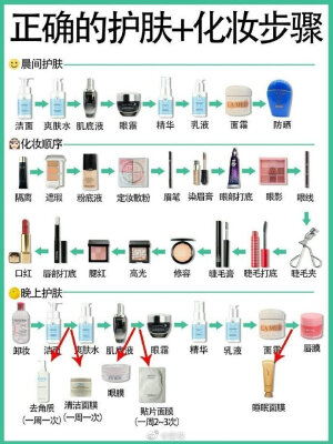 最全护肤化妆步骤 新手必看