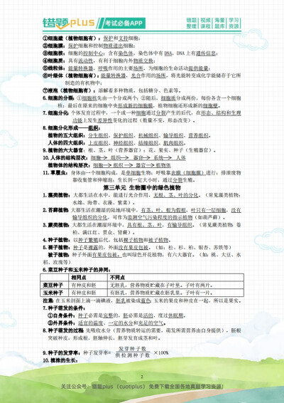 初中生物常考知识点总结