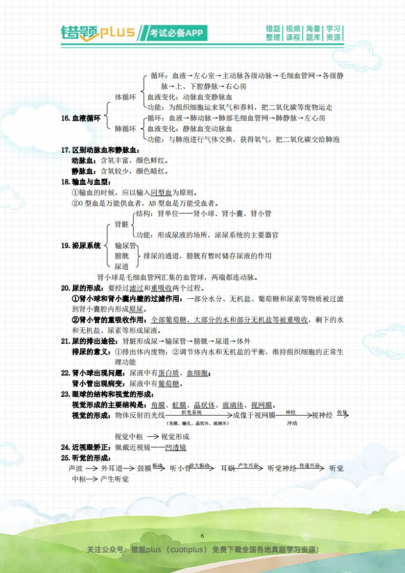 初中生物常考知识点总结