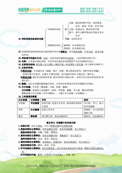 初中生物常考知识点总结