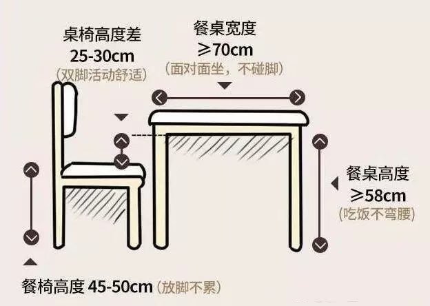 装修尺寸