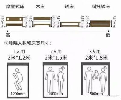 装修尺寸