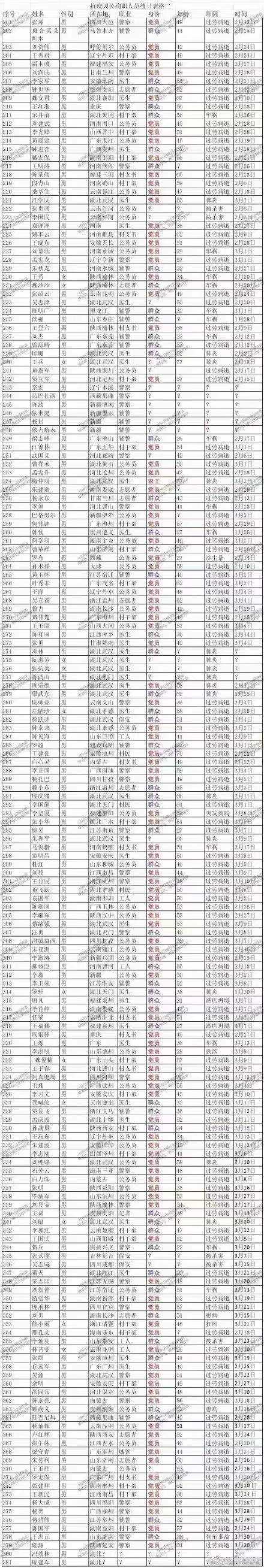 愿逝者安息 愿生者奋发 愿祖国繁荣发展