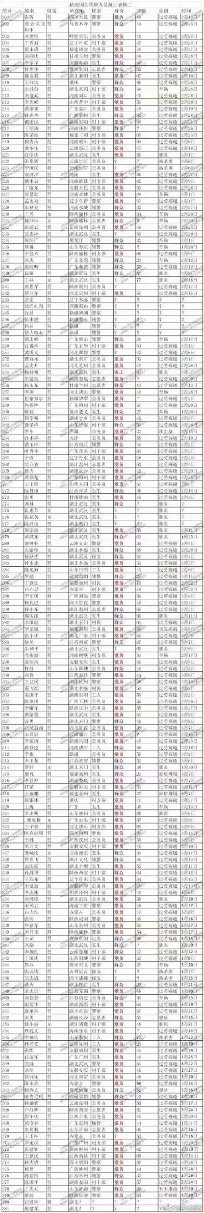 愿逝者安息 愿生者奋发 愿祖国繁荣发展