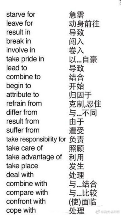 #校外托管一学期5000元仍一位难求#英语考试出现最多的200个英语词组！ 适用于托福雅思考研英语四级等，考前看看！