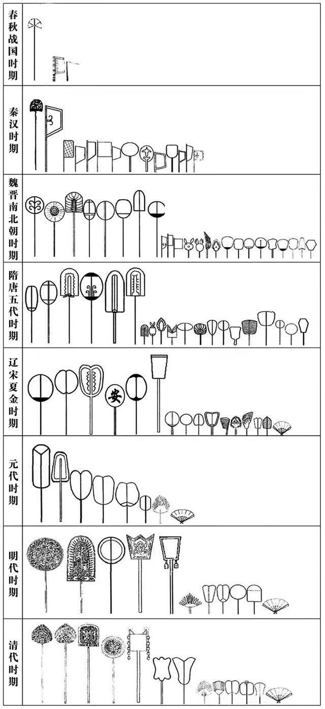 扇子演变