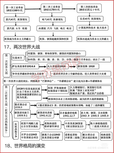 我也不知道为什么要把这些历史复习资料放这里，作为一个初三狗，要好好背历史哟
中考加油哟，一定要考上自己理所的高中，加油加油加油！！！