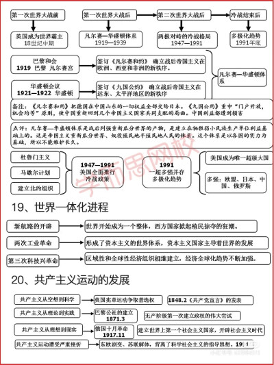 我也不知道为什么要把这些历史复习资料放这里，作为一个初三狗，要好好背历史哟
中考加油哟，一定要考上自己理所的高中，加油加油加油！！！