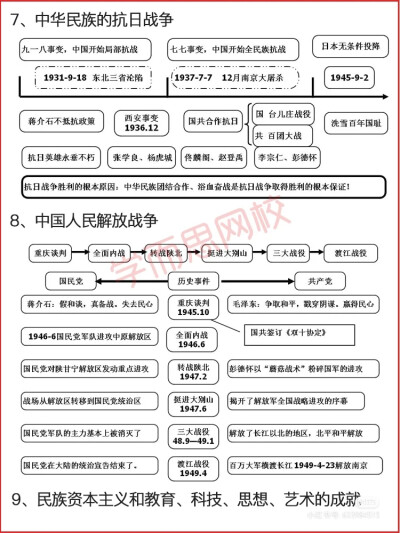 我也不知道为什么要把这些历史复习资料放这里，作为一个初三狗，要好好背历史哟
中考加油哟，一定要考上自己理所的高中，加油加油加油！！！