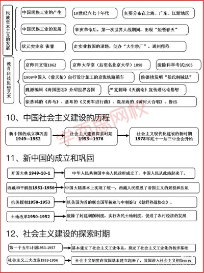 我也不知道为什么要把这些历史复习资料放这里，作为一个初三狗，要好好背历史哟
中考加油哟，一定要考上自己理所的高中，加油加油加油！！！