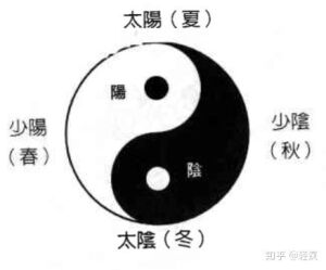 古老传统（＃31）