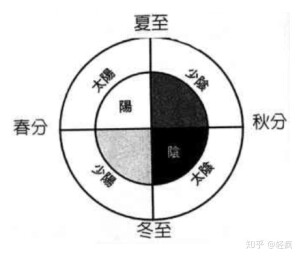 古老传统（＃31）