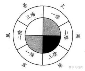 古老传统（＃31）