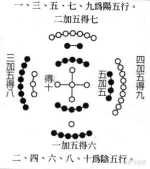 古老传统（＃31）